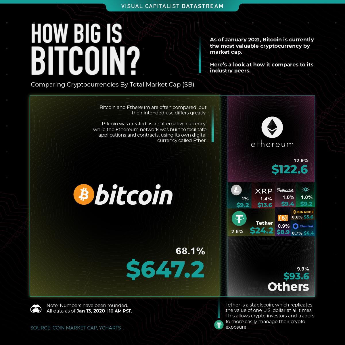 usporedba trgovaca bitcoinima možete li dnevno trgovati kriptovalutom